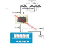 配料称重与反应釜系统的集成应用与24小时技术指导